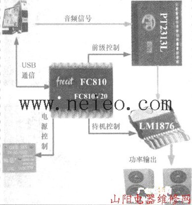 usb电脑音箱电路