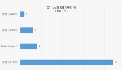 电脑操作系统对比