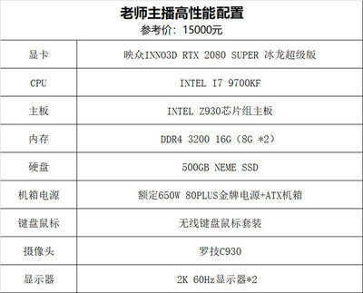 一万五千元 电脑