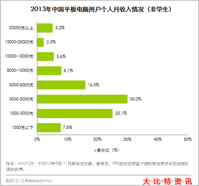 一万五千元 电脑