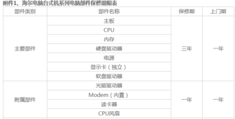 电脑保修多久