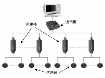 巡更巡检系统电脑