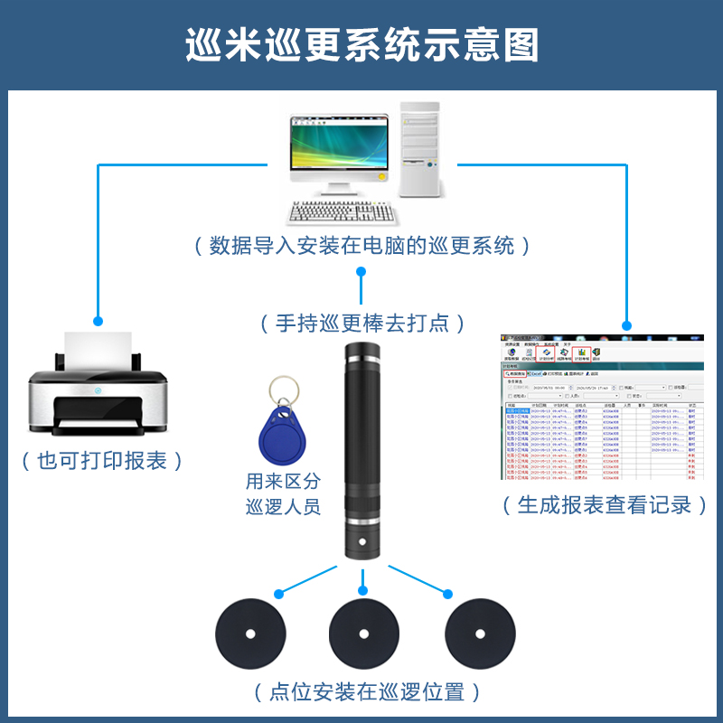 巡更巡检系统电脑