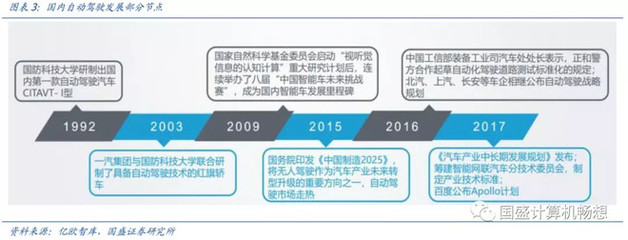 2016电脑行业发展