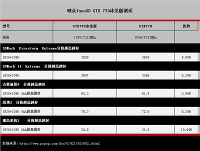 上海百脑汇 组装电脑