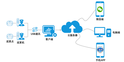 巡更巡检系统电脑