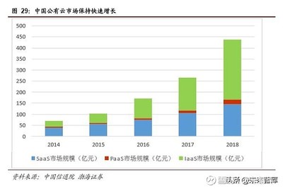 2016电脑行业发展