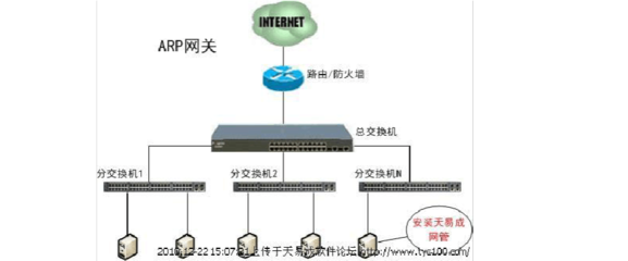 双网卡电脑配置