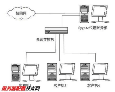 双网卡电脑配置