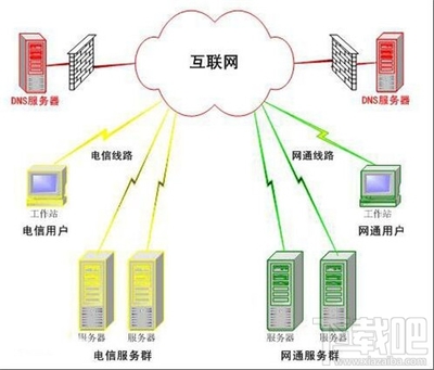 服务器电脑有什么用