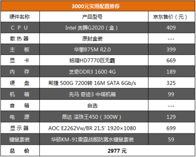 3000电脑整机配置单