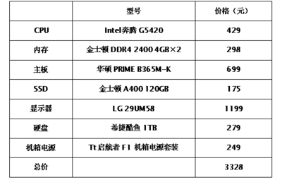 3000电脑整机配置单