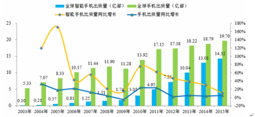 电脑租赁趋势