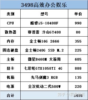 3000电脑整机配置单