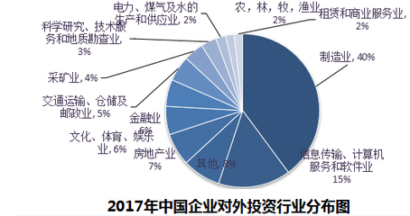 电脑租赁趋势