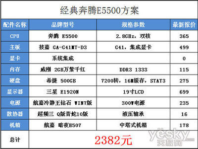 3000电脑整机配置单