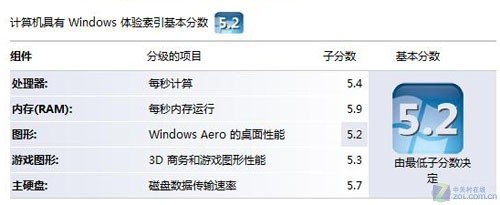 电脑基本分数