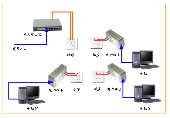 电话电脑插座接线