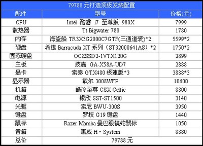 搞3d设计的电脑配置