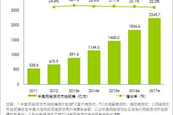 2016年电脑网游