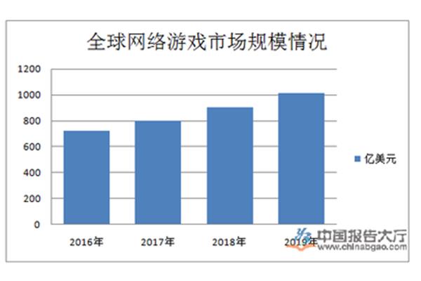 2016年电脑网游