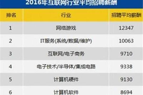 2016年电脑网游