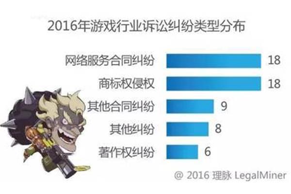 2016年电脑网游