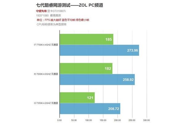 2016年电脑网游