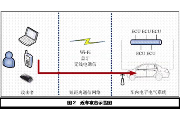 ecu和电脑通信