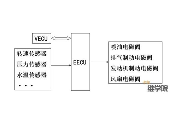 ecu和电脑通信