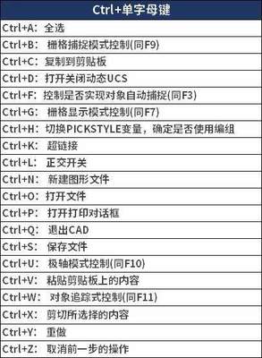 电脑打印快捷键