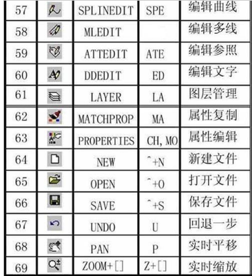 电脑打印快捷键