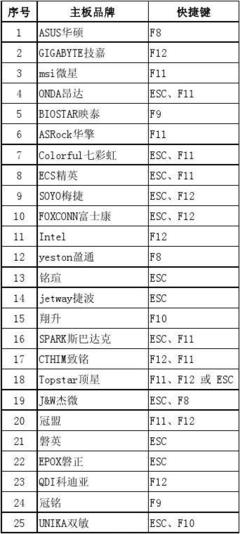 电脑打印快捷键