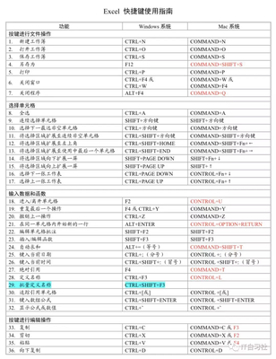 电脑打印快捷键