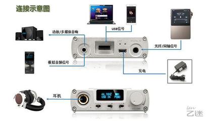 电脑链接功放解码