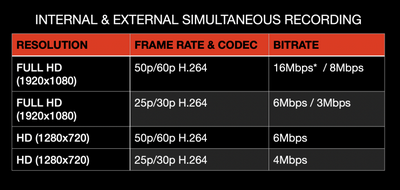 gh5 wifi 电脑