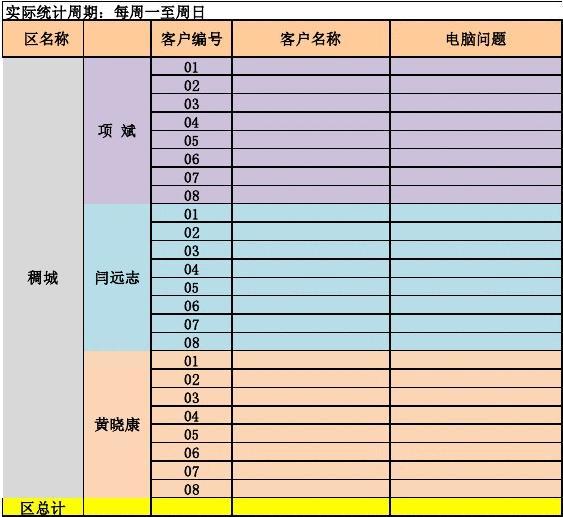 电脑维修 台账