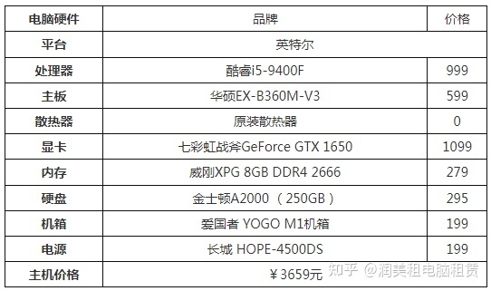 2015千元电脑主机配置