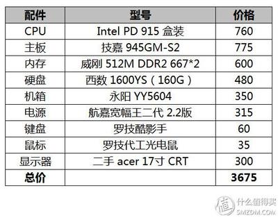 3000块配电脑配置