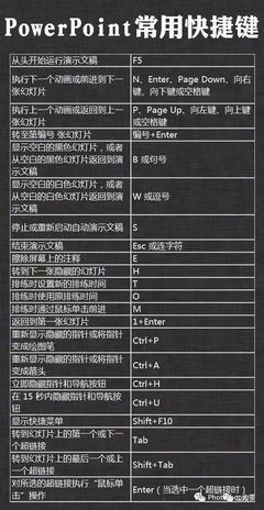 电脑办公常用技巧