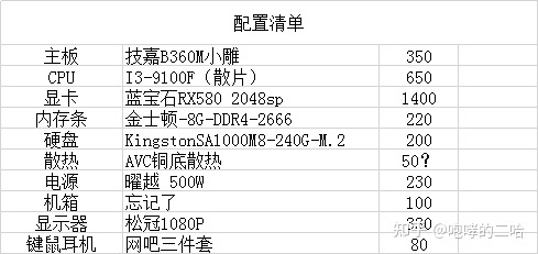 3000块配电脑配置