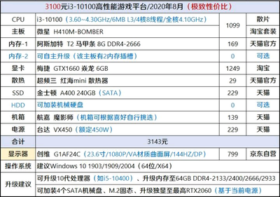 3000块配电脑配置