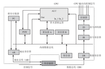 电脑组装的程序是什么