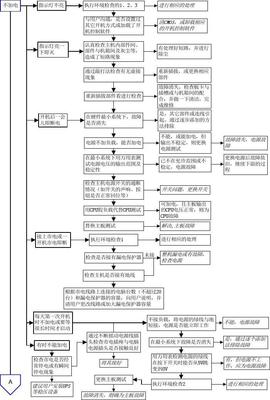 电脑组装的程序是什么