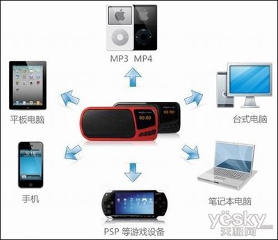 手平板电脑声音