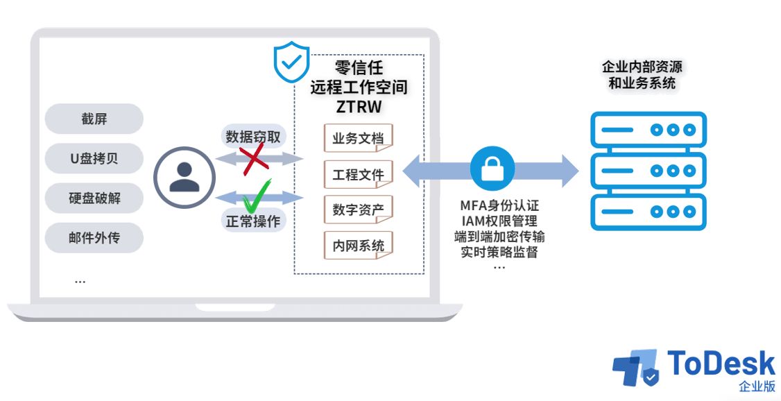 电脑远程控制有危险吗