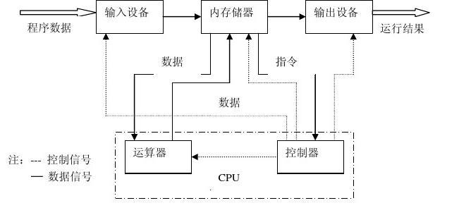 电脑组装的程序是什么