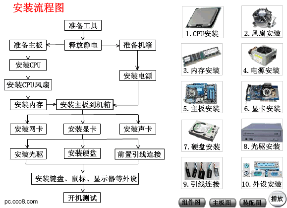 电脑组装的程序是什么