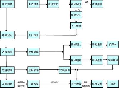 电脑组装的程序是什么