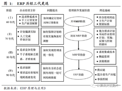 电脑mrp计划